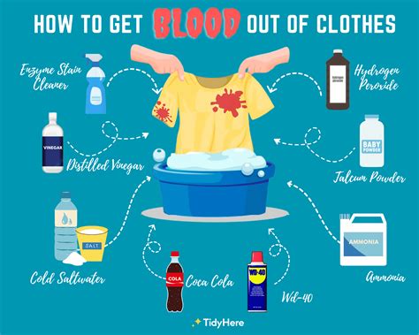 how to get dried fake blood out of clothes|dried blood stain remover.